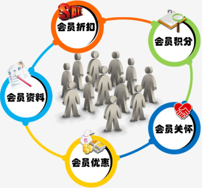 喚醒沉睡會(huì)員，引爆復(fù)購(gòu)率 珠寶店微信會(huì)員系統(tǒng)的精細(xì)化運(yùn)營(yíng)策略